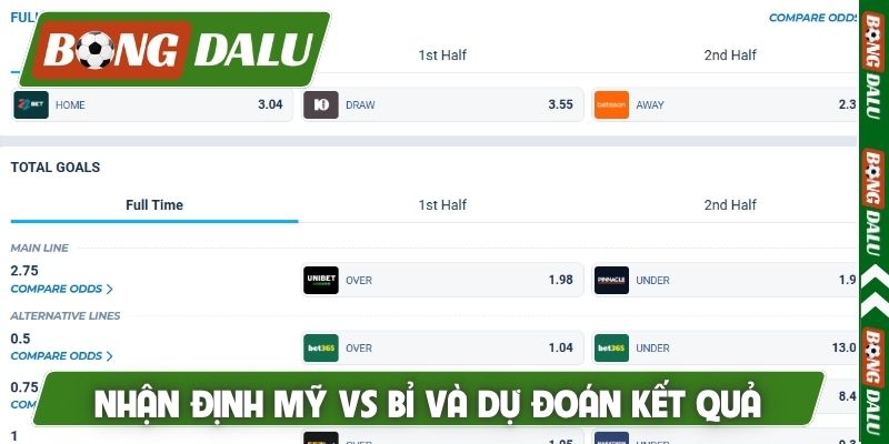 Nhận định Mỹ vs Bỉ và dự đoán kết quả