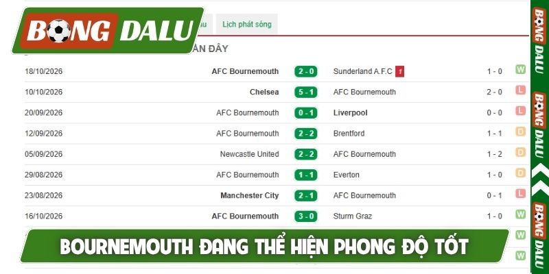 Bournemouth đang thể hiện phong độ tốt