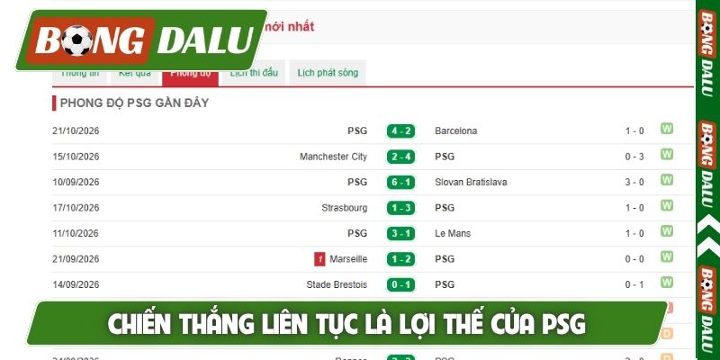 Chiến thắng liên tục là lợi thế của PSG