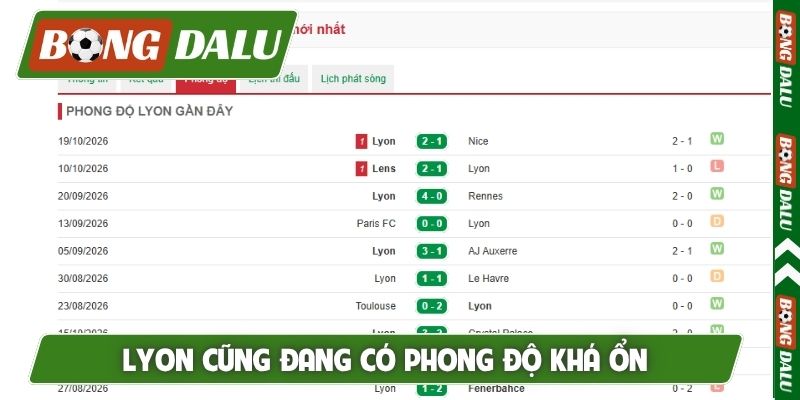 Lyon cũng đang có phong độ khá ổn